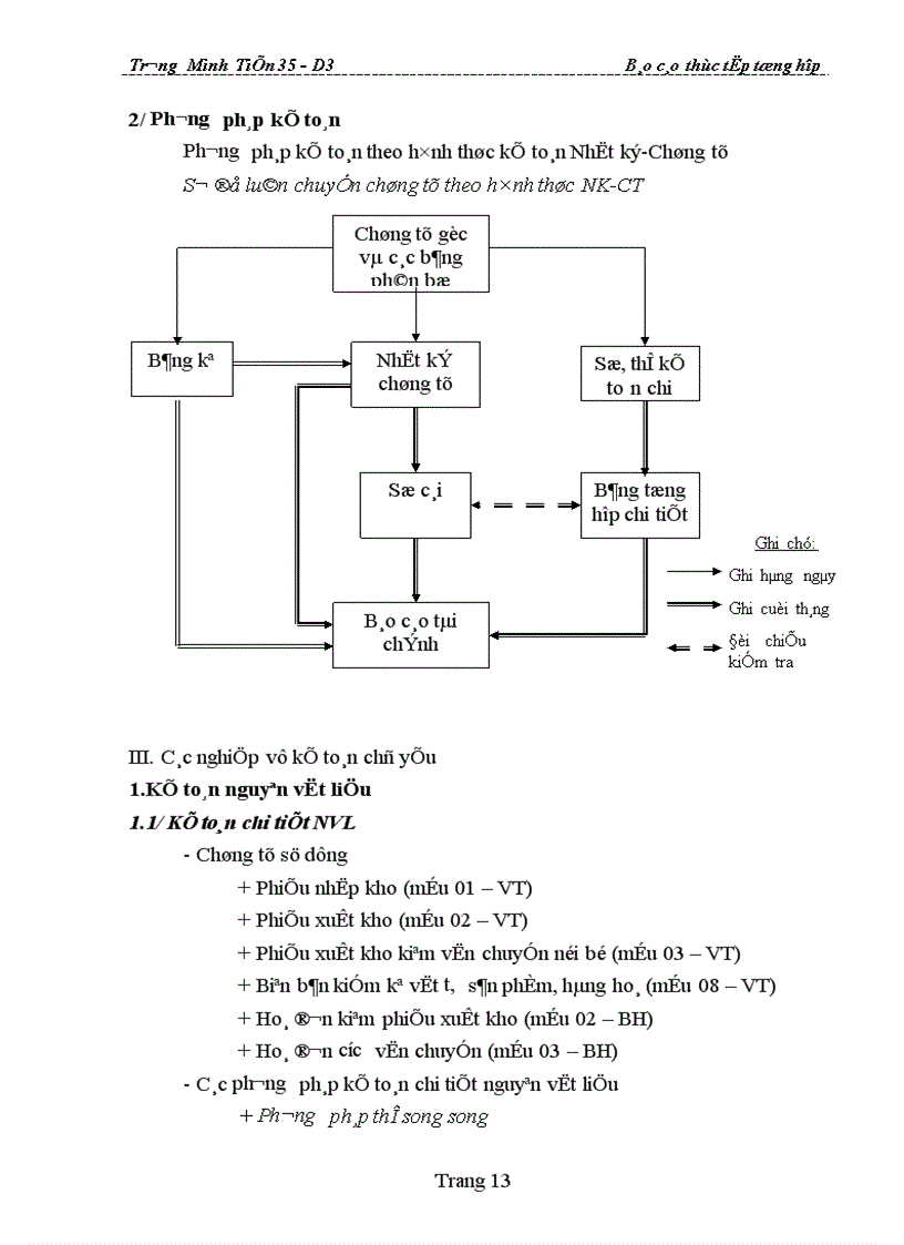 image for page Hoạt động sản xuất kinh doanh và cách thức quản lý của Công ty Dệt may Hà Nội