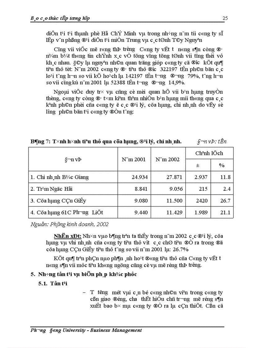 image for page Báo cáo tổng hợp về công ty Vật tư Nông sản