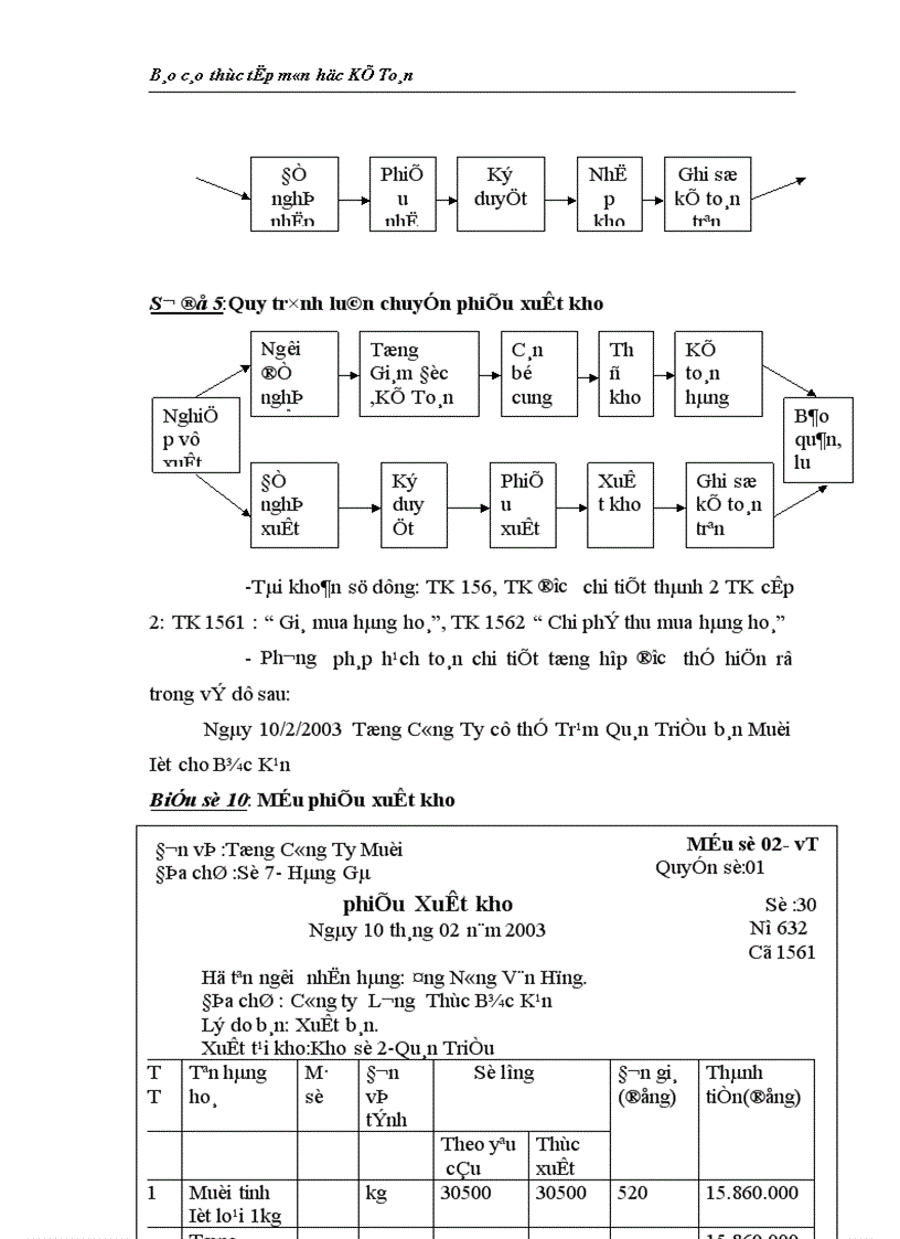 image for page Tình hình thực tế về tổ chức công tác kế toán của Tổng Công Ty Muối Việt Nam