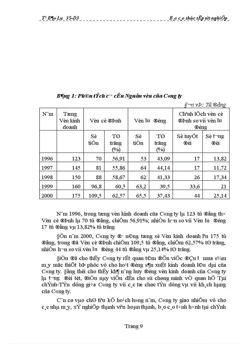 image for page Tình hình Tài chính - Kế toán của Công ty Dệt may Hà Nội