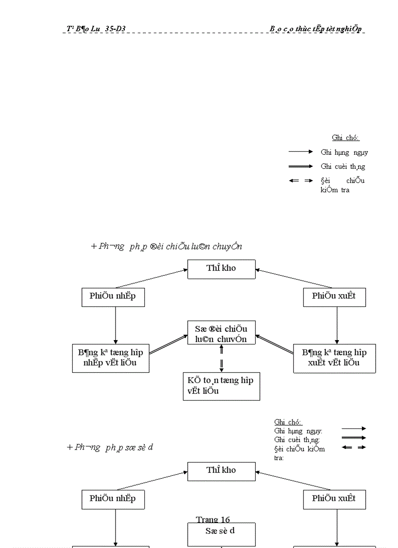 image for page Tình hình Tài chính - Kế toán của Công ty Dệt may Hà Nội
