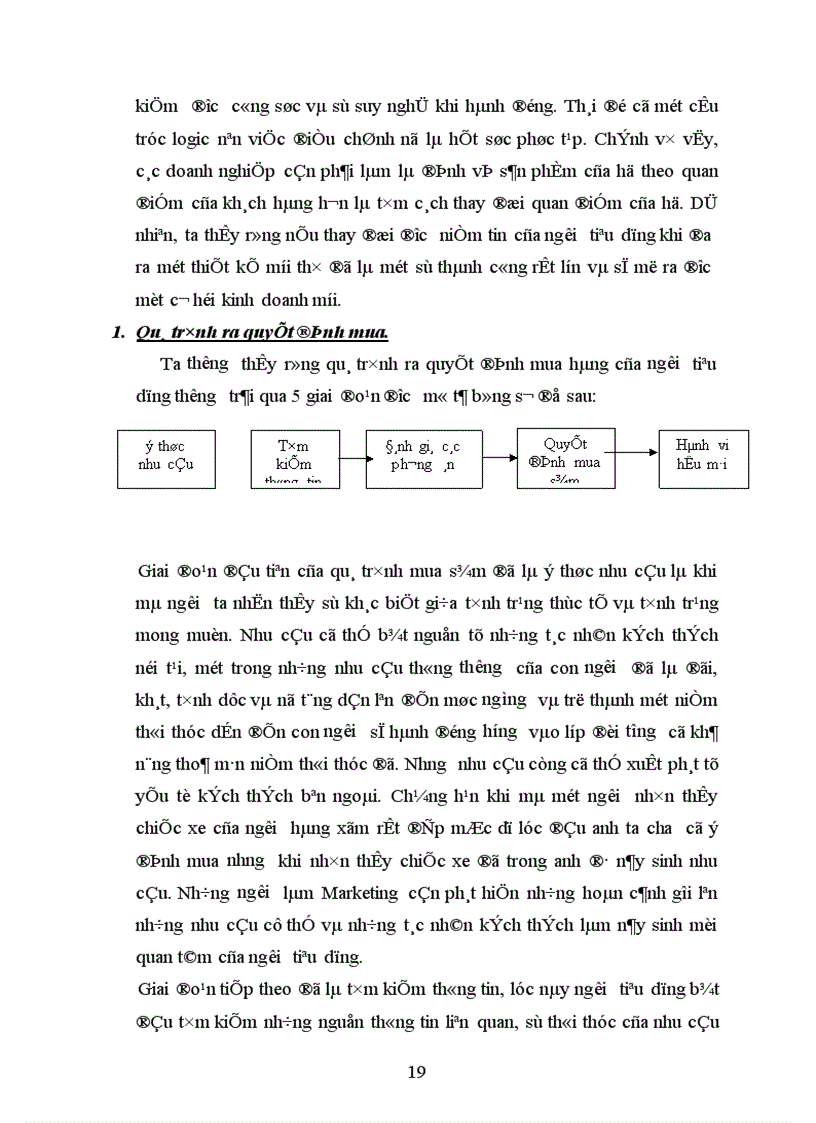 image for page Hành vi người tiêu dùng