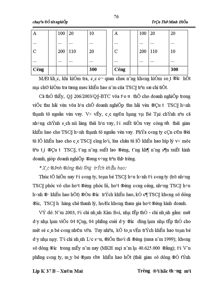 image for page Vận dụng chuẩn mực kế toán Việt Nam vào việc hoàn thiện công tác kế toán tài sản cố định tại công ty khai thác công trình thuỷ lợi Hòa Bình