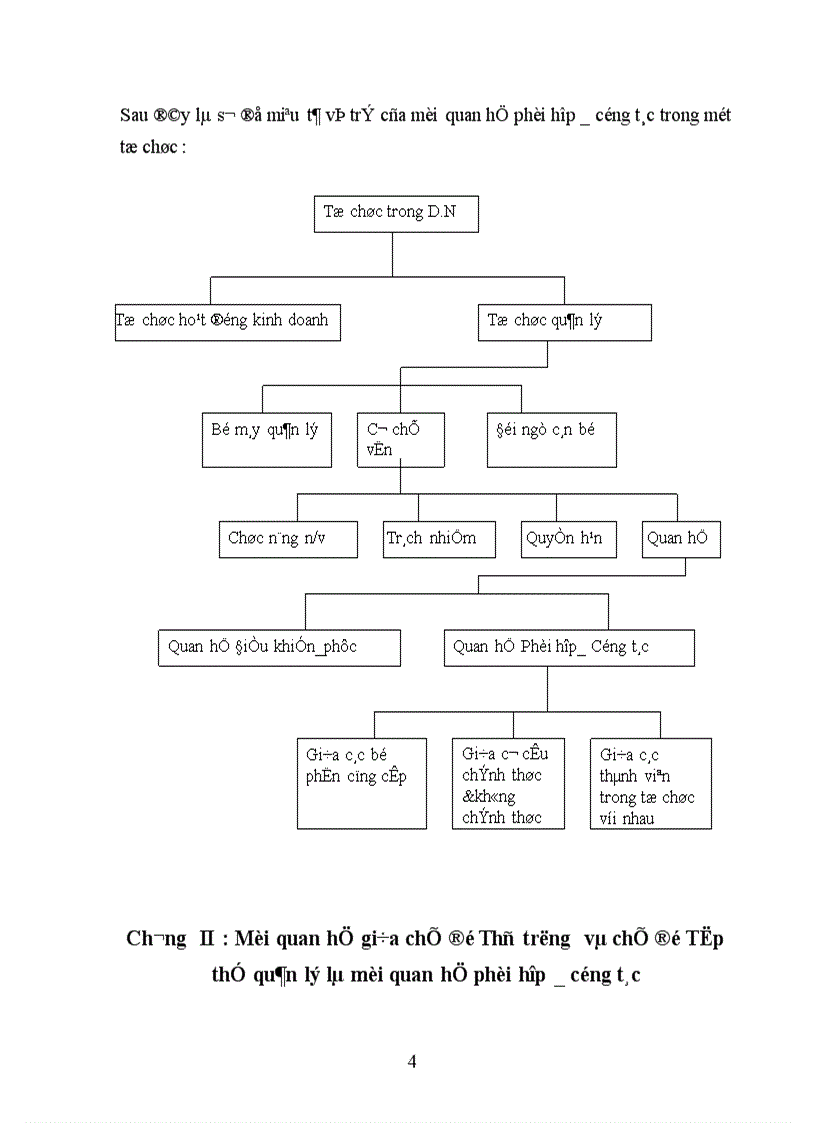 image for page Mối quan hệ giữa chế độ thủ trưởng với chế độ tập thể quản lý