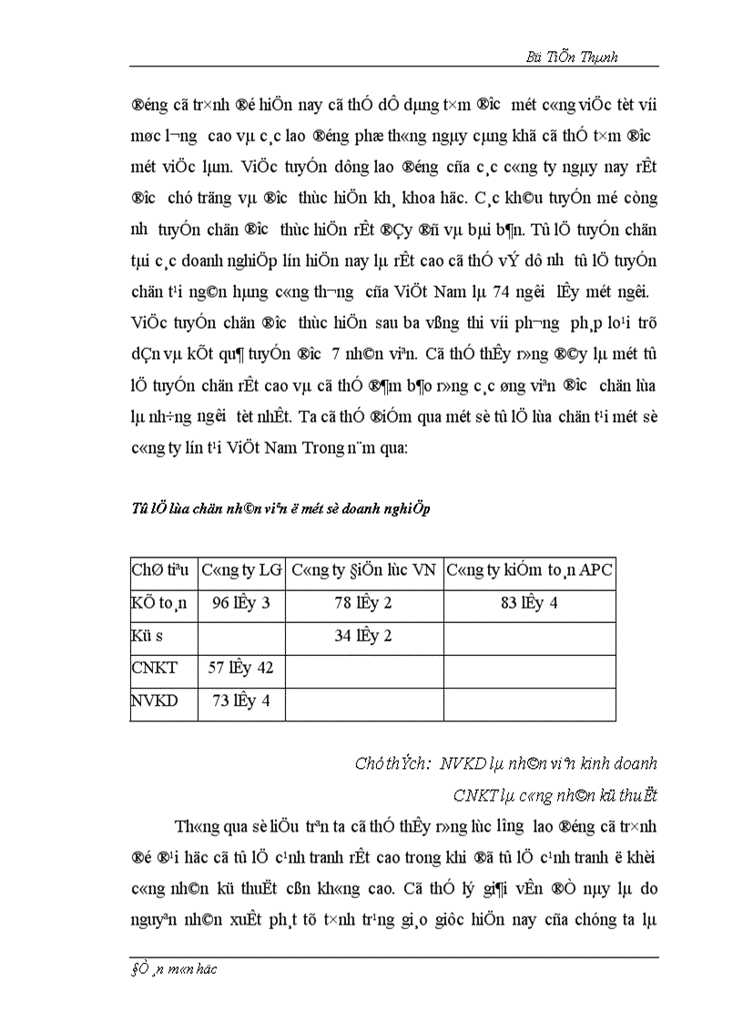 image for page Quản trị nhân lực trong tổ chức