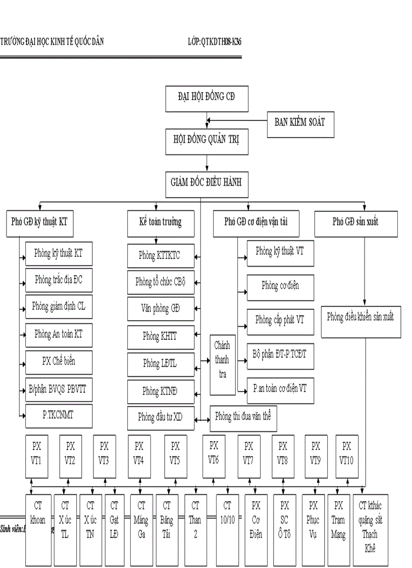 image for page Phân tích hoạt động sản xuất kinh doanh của Công ty cổ phần Than Cọc Sáu-TKV