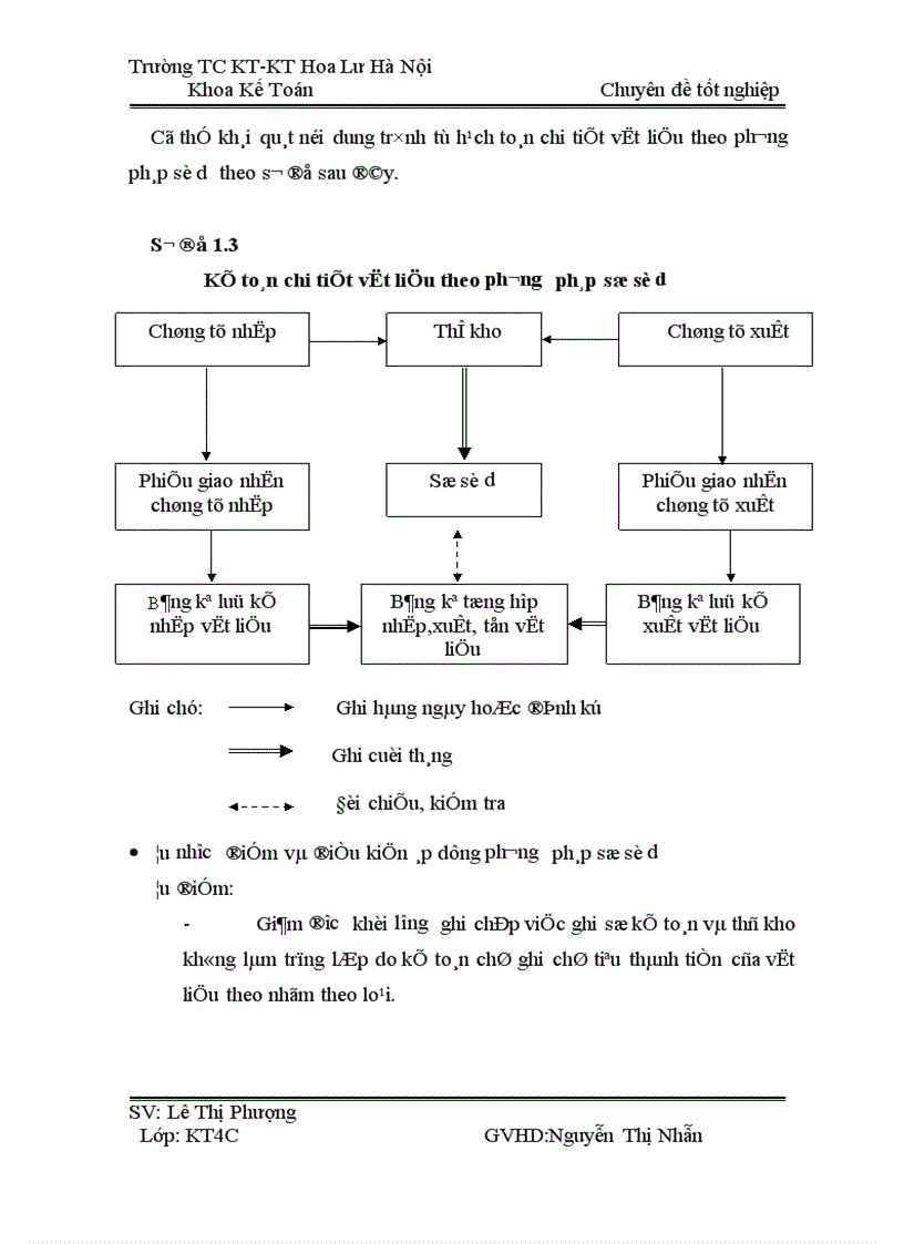 image for page Hoàn thiện công tác kế toán nguyên vật liệu tại công ty cổ phần dụng cụ số 1 Nhận x