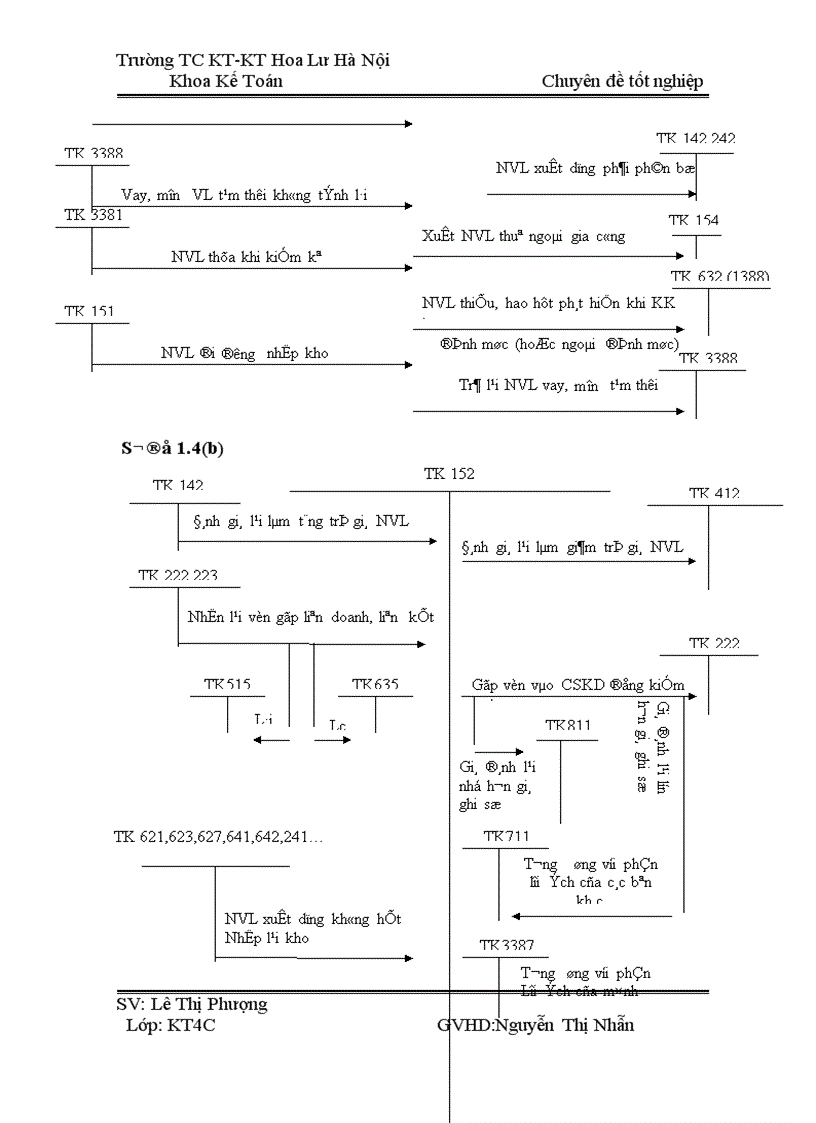 image for page Hoàn thiện công tác kế toán nguyên vật liệu tại công ty cổ phần dụng cụ số 1 Nhận x