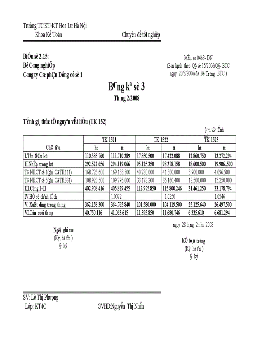 image for page Hoàn thiện công tác kế toán nguyên vật liệu tại công ty cổ phần dụng cụ số 1 Nhận x