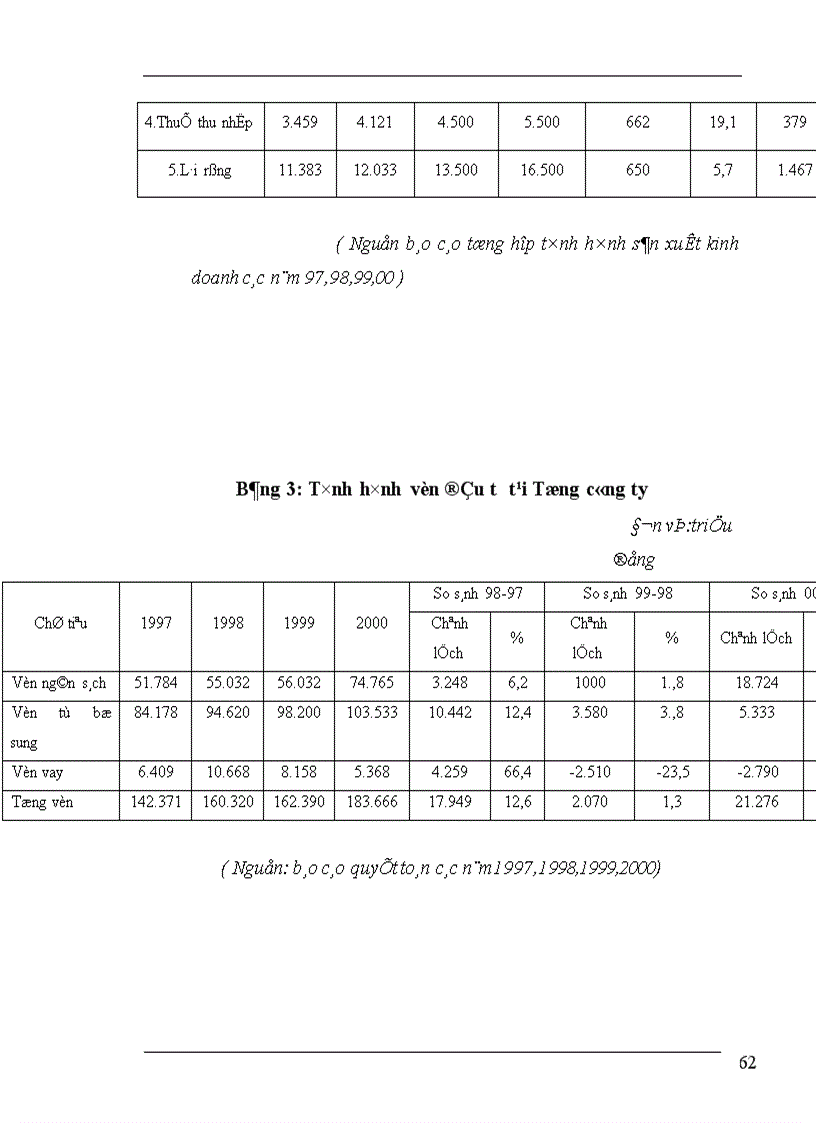 image for page Một số giải pháp và kiến nghị nhằm nâng cao hiệu quả quản lý và sử dụng vốn tại Tổng Công ty xây dựng công trình giao thông I
