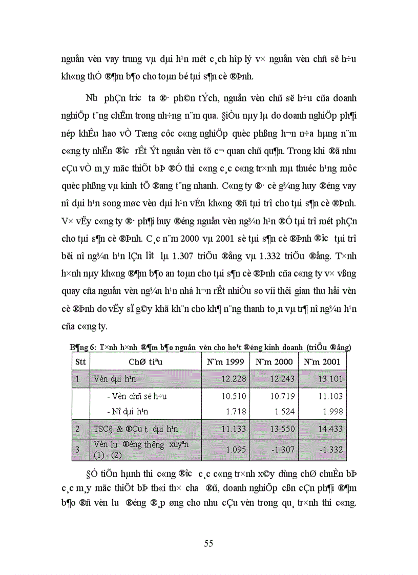 image for page Một số giải pháp nhằm nâng cao hiệu quả sử dụng vốn tại Công ty Tây Hồ.