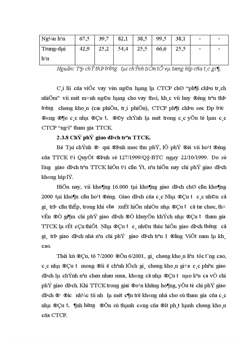 image for page Giải pháp tăng cường huy động vốn của CTCP trên TTCK Việt nam