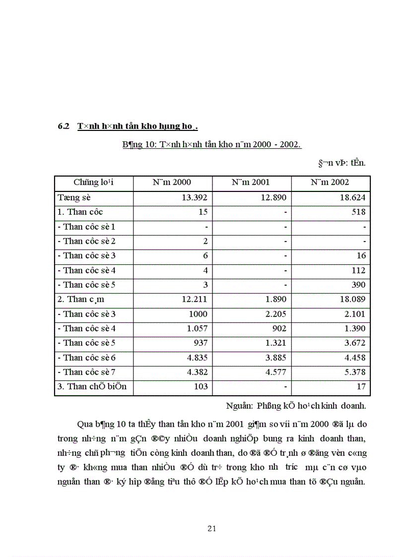 image for page Giải pháp xây dựng nền văn hoá chất lượng vững mạnh tại công ty kinh doanh và chế biến than hà nội: