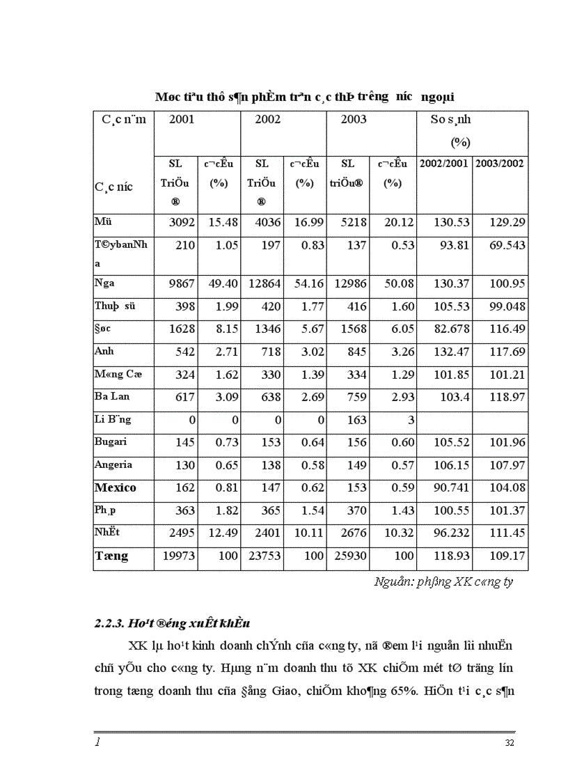 image for page Một số giải pháp nhằm nâng cao chất lượng quản trị tiêu thụ hàng thực phẩm công nghệ tại công ty thực phẩm xuất khẩu Đồng Giao
