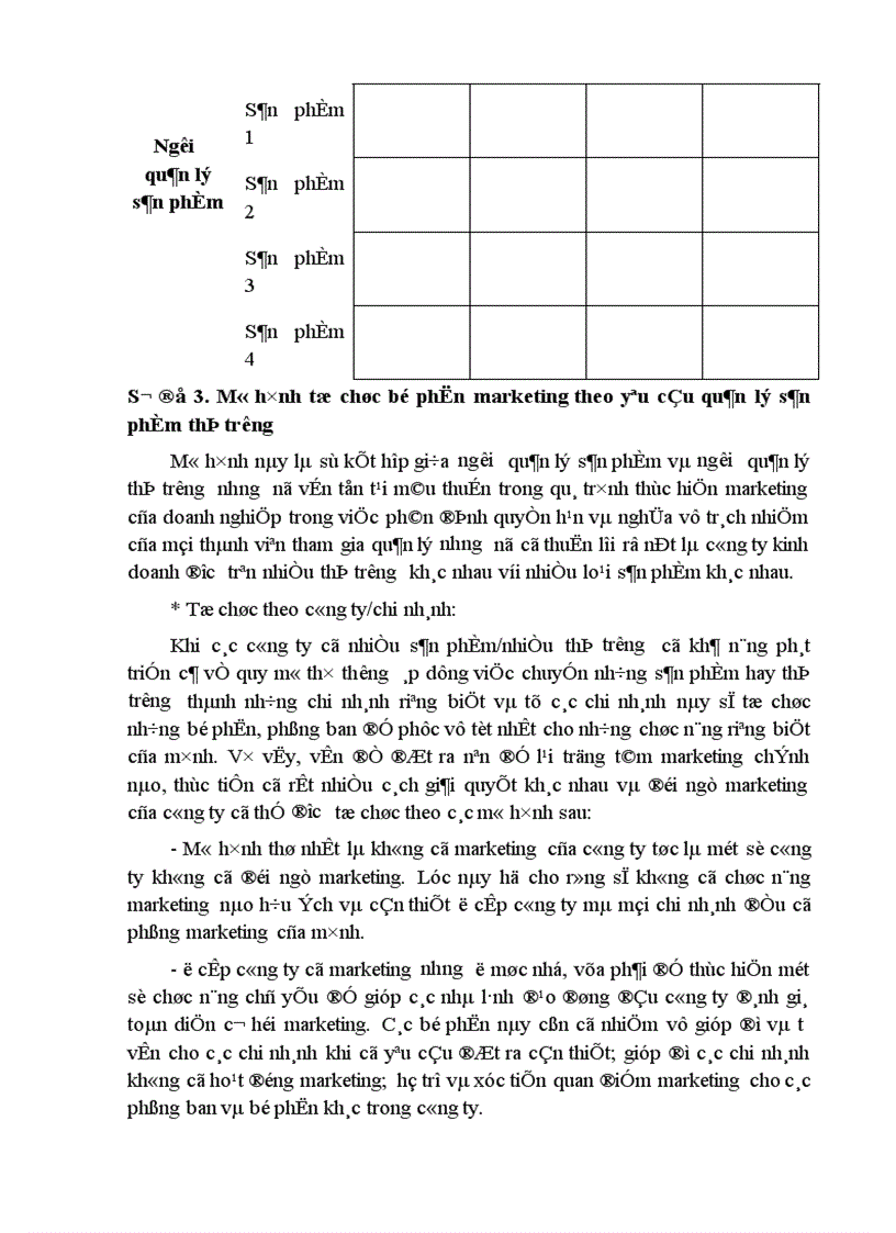 image for page Một số mô hình và giải pháp hình thành phát triển tổ chức marketing ở các doanh nghiệp thương mại trên địa bàn Hà Nội
