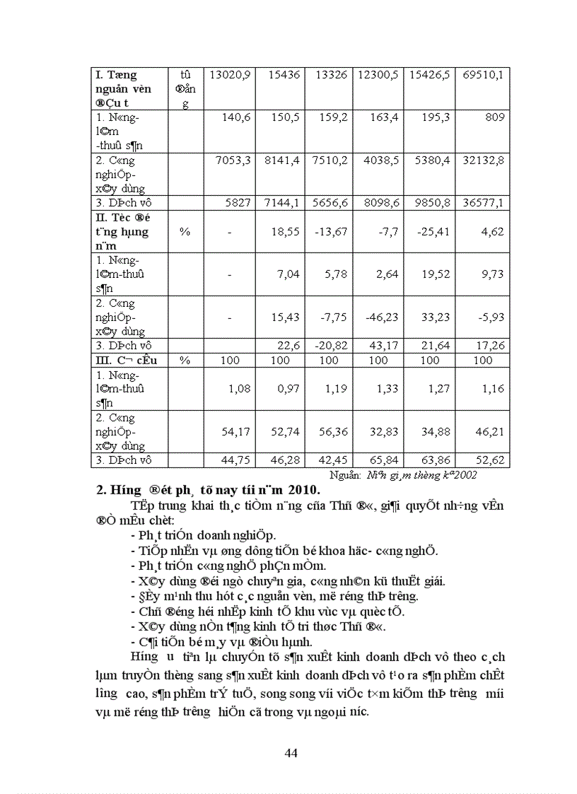 image for page Quan điểm, định hướng và giải pháp đầu tư xây dựng, mở rộng các khu-cụm CNV&N trên địa bàn thành phố Hà Nội