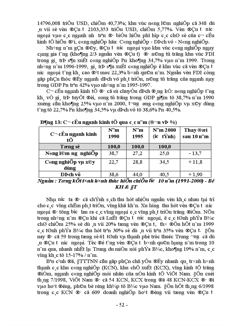 image for page Một số giải pháp huy động vốn đầu tư trực tiếp
