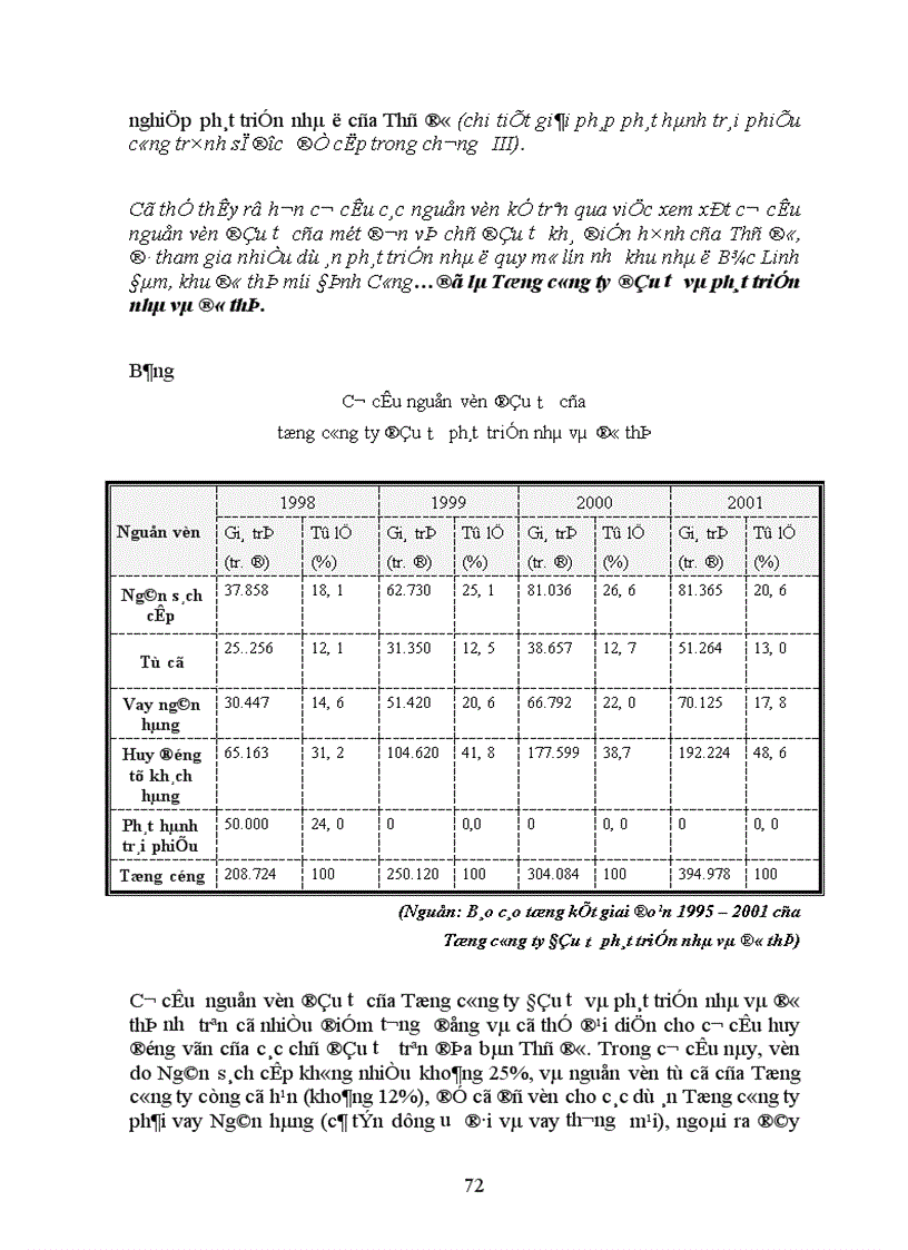 image for page Một số giải pháp nhằm tăng cường đầu tư phát triển nhà ở theo mô hình dự án tại Hà nội.