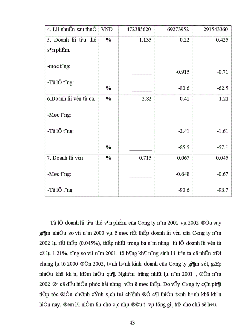 image for page Một vài đánh giá về việc đảm bảo nguồn tài trợ của Công ty Dệt 19/5 Hà Nội