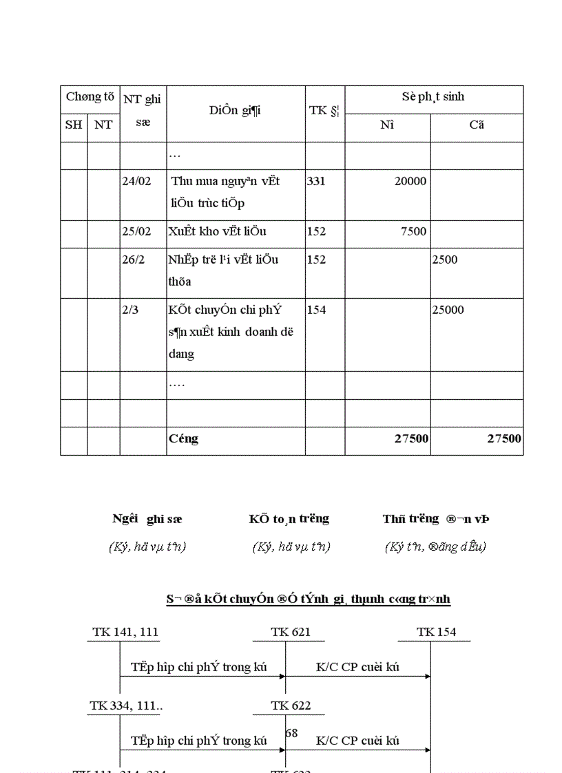 image for page Một số ý kiến đề xuất nhằm hoàn thiện công tác kế toán chi phí sản xuất và tính giá thành xây lắp tại công ty Cổ phần thiết bị và xây lắp công nghiệp 87/72 Quan Nhân, Thanh Xuân, Hà Nội .