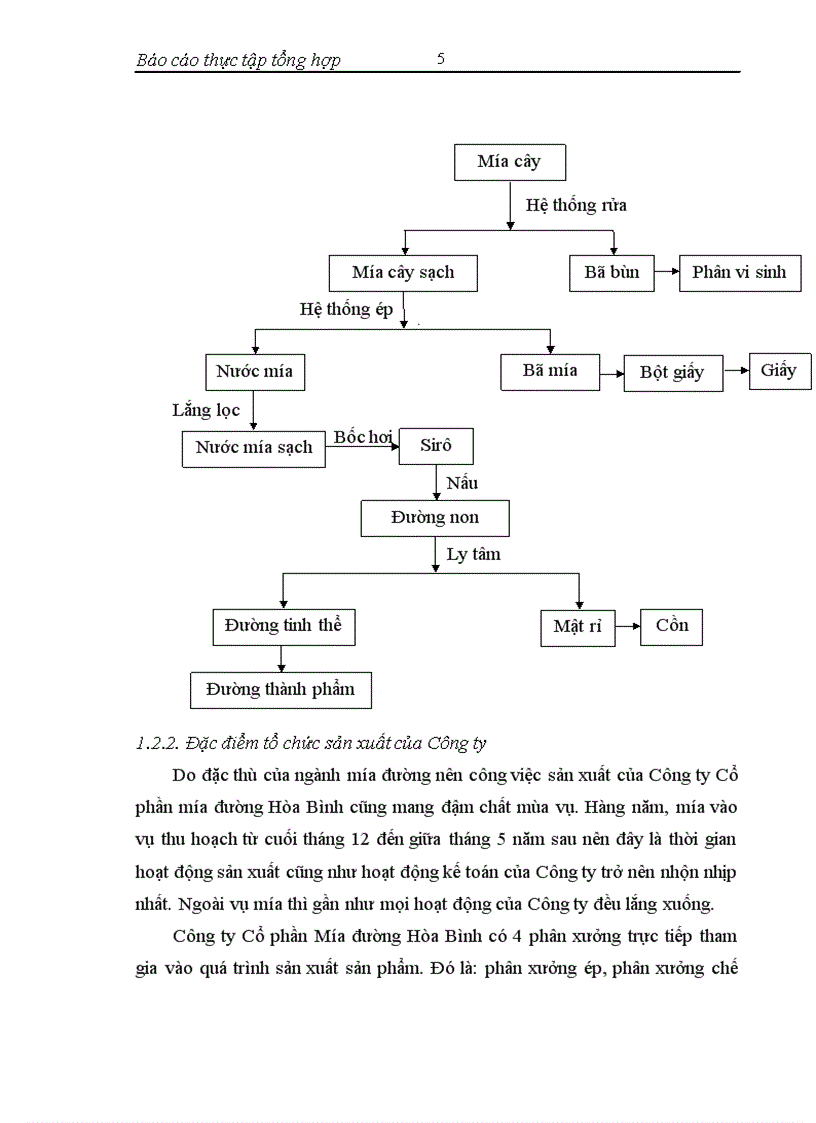 image for page Đánh giá thực trạng và một số kiến nghị nhằm hoàn thiện quản lý và tổ chức kế toán tại Công ty Cổ phần Mía đường Hòa Bình