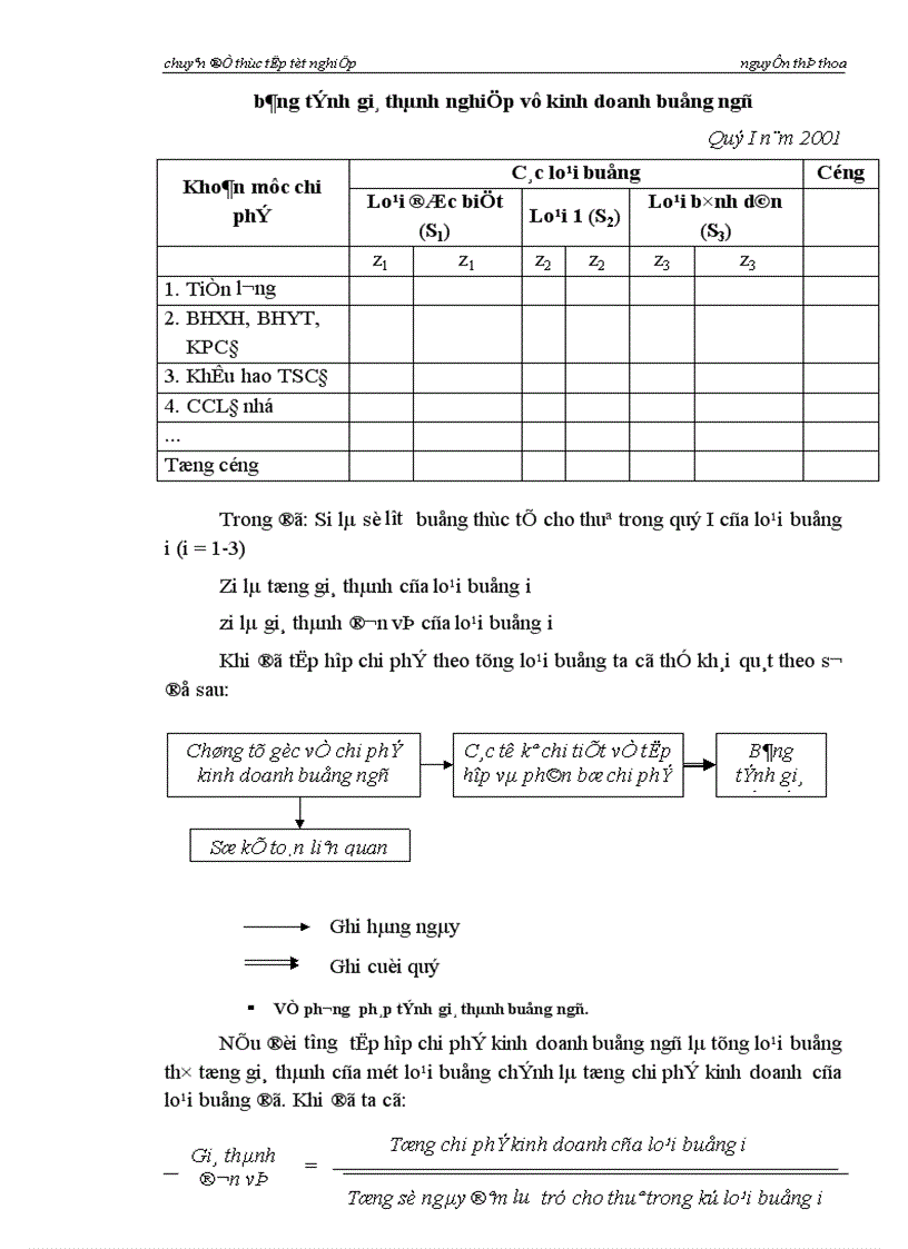 image for page Hoàn thiện công tác kế toán tập hợp chi phí và tính giá thành kinh doanh buồng ngủ ở công ty khách sạn du lịch kim Liên.