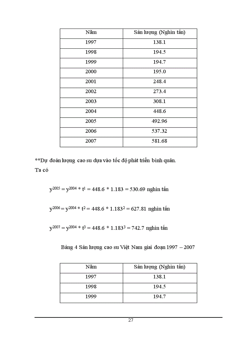 image for page Giải pháp phát triển sản lượng cao su Việt Nam