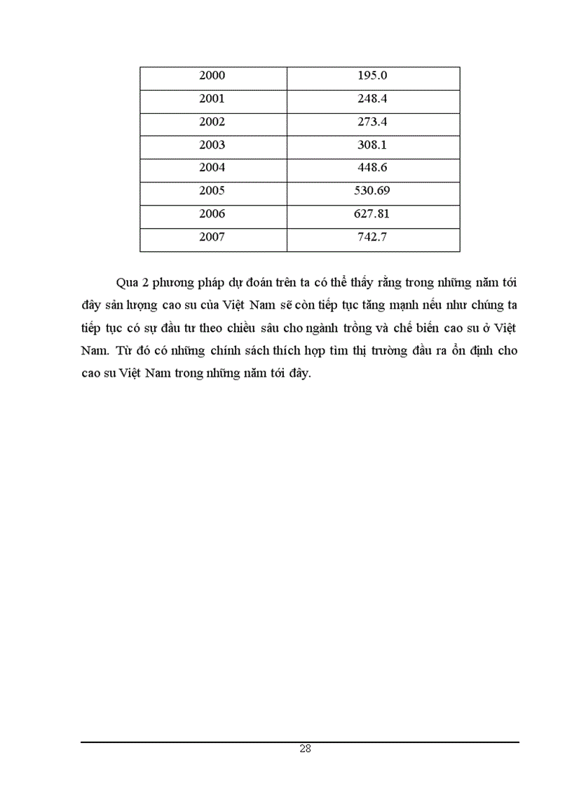 image for page Giải pháp phát triển sản lượng cao su Việt Nam