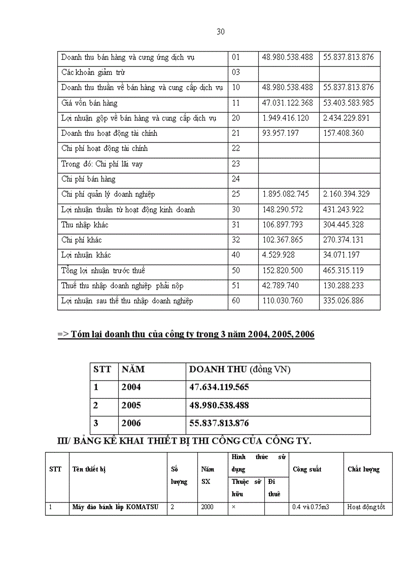 image for page Thực trạng hoạt động của công ty cổ phần đầu tư xây dựng và phát triển nông thôn 658
