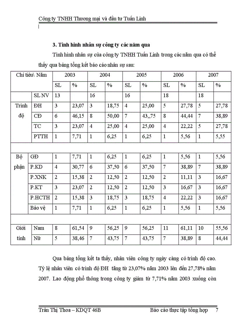 image for page Tổng hợp về công ty TNHH Thương mại và Đầu tư Tuấn Linh.