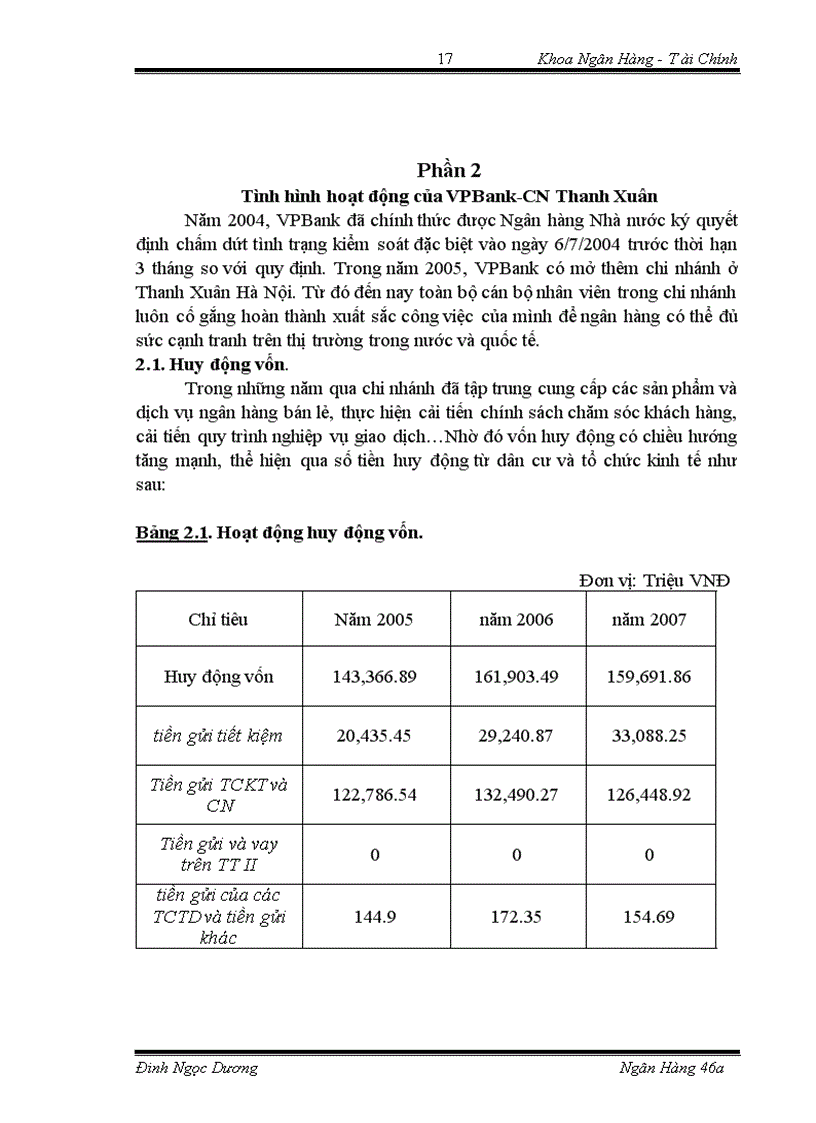 image for page Tình hình hoạt động của VPBank chi nhánh Thanh Xuân