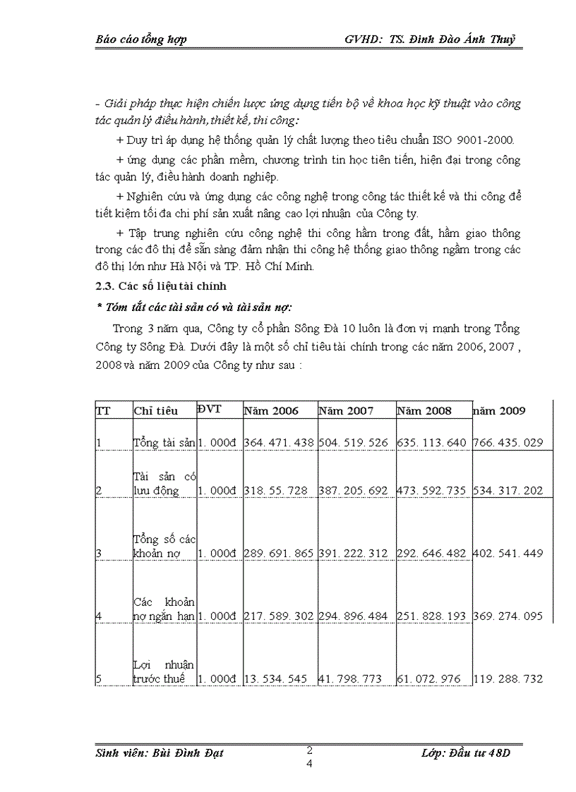 image for page Hoạt động đầu tư của CÔNG TY CỔ PHẦN SÔNG ĐÀ 10