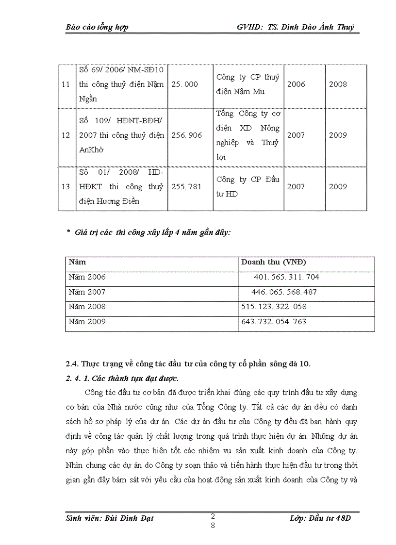 image for page Hoạt động đầu tư của CÔNG TY CỔ PHẦN SÔNG ĐÀ 10