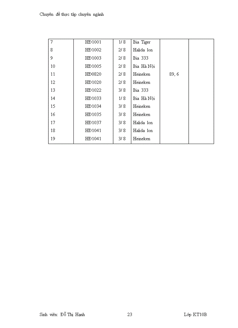 image for page Hoàn thiện kế toán tiêu thụ và xác định kết quả tiêu thụ hàng hóa tại Công ty TNHH Dịch vụ Thương mại Hà Nội