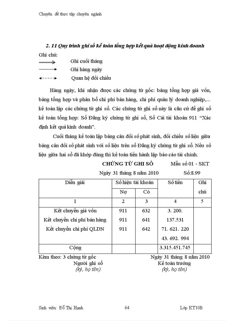 image for page Hoàn thiện kế toán tiêu thụ và xác định kết quả tiêu thụ hàng hóa tại Công ty TNHH Dịch vụ Thương mại Hà Nội