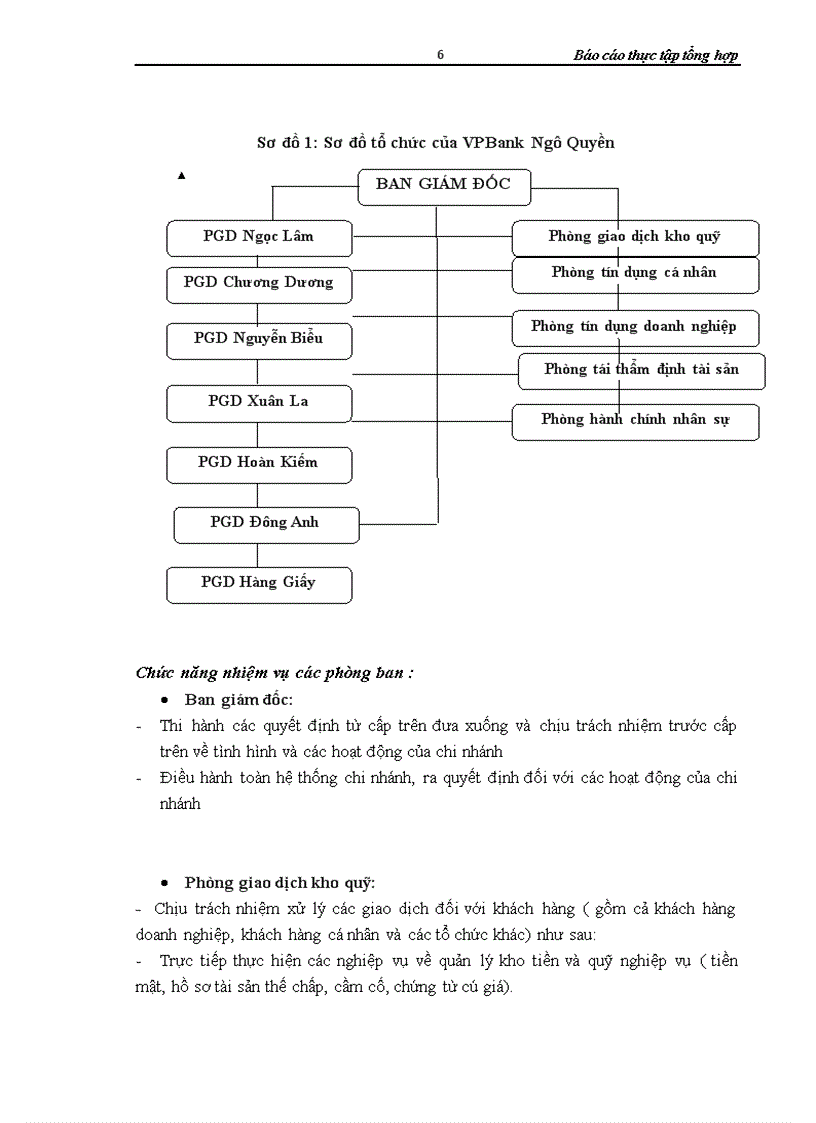image for page Hoạt động kinh doanh và đầu tư phát triển, công tác thẩm định dự án vay vốn và quản trị rủi ro tín dụng của Ngân hàng VPBANK