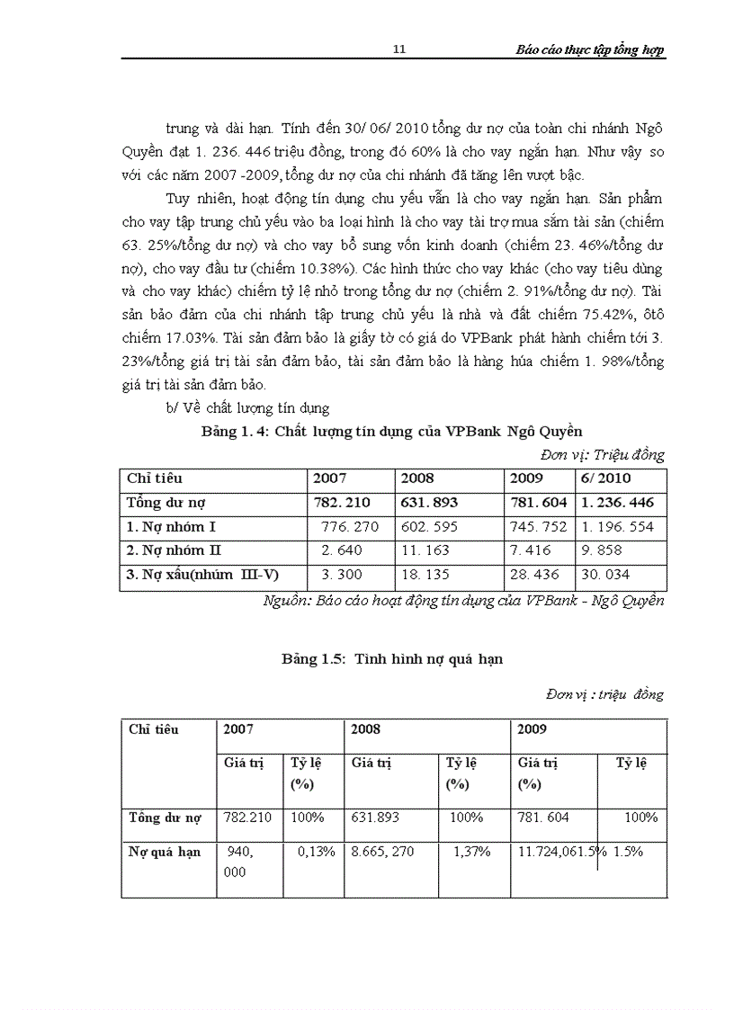 image for page Hoạt động kinh doanh và đầu tư phát triển, công tác thẩm định dự án vay vốn và quản trị rủi ro tín dụng của Ngân hàng VPBANK