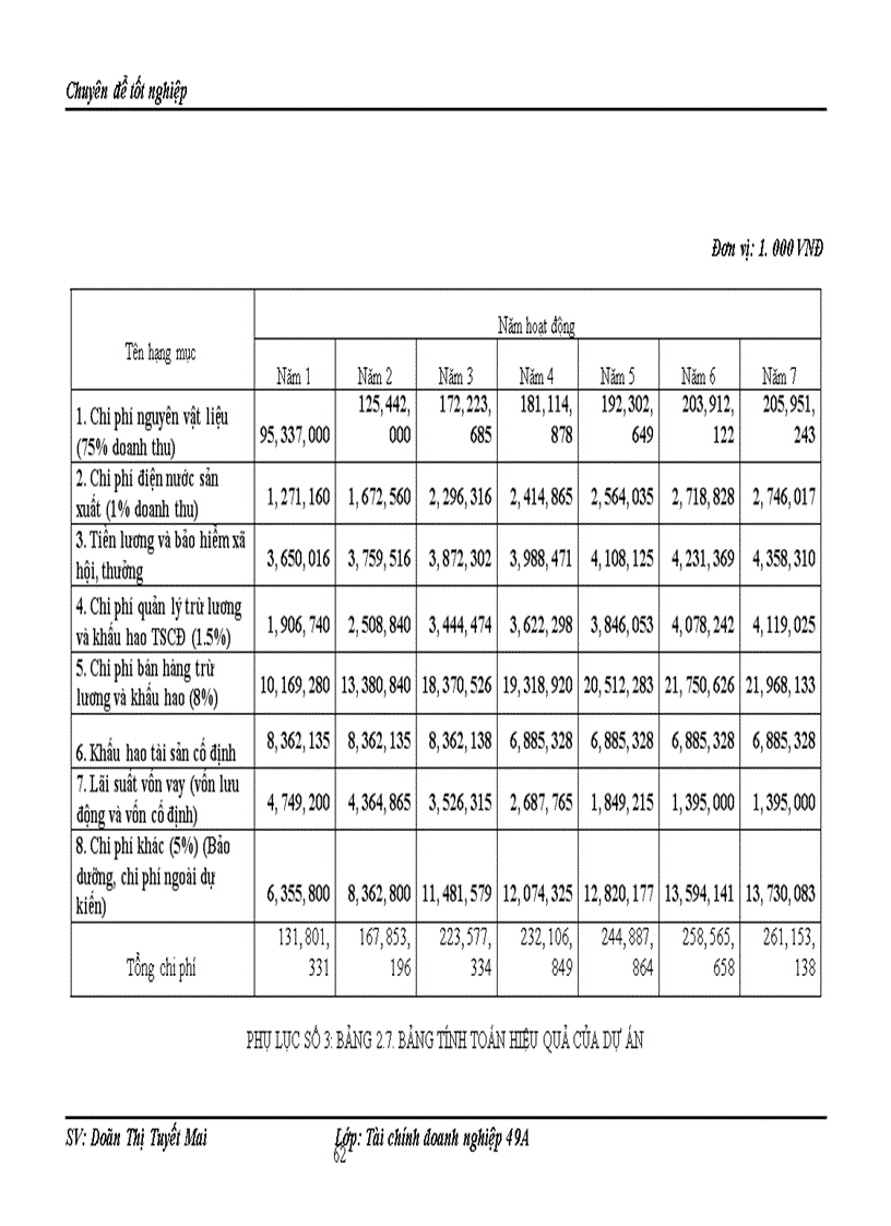 image for page Thẩm định tài chính dự án và hệ thống các chỉ tiêu đánh giá chất lượng tài chính dự án trong hoạt động cho vay của NHTM