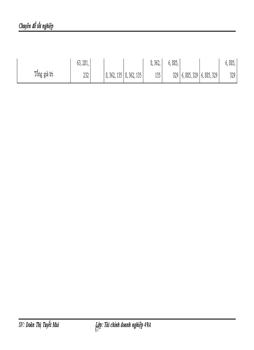 image for page Thẩm định tài chính dự án và hệ thống các chỉ tiêu đánh giá chất lượng tài chính dự án trong hoạt động cho vay của NHTM