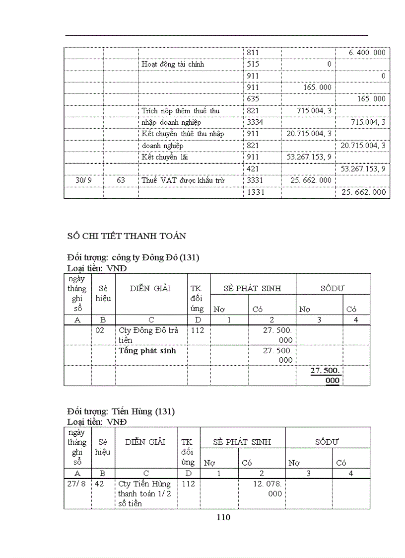 image for page Công tác Kế toán tại Công ty Cổ Phần Tư vấn Đầu tư Xây Dựng và Thương Mại T & T