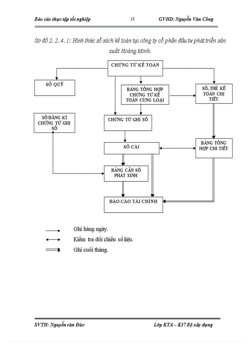 image for page Tổ chức hạch toán kế toán tại Công ty cổ phần đầu tư phát triển sản xuất Hoàng Minh