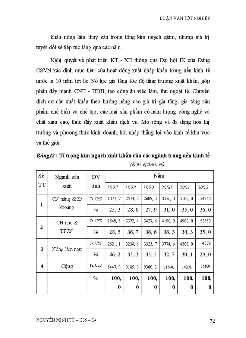image for page Giải pháp nâng cao sức cạnh tranh hàng nông sản xuất khẩu vào thị trường Mỹ của công ty Intimex