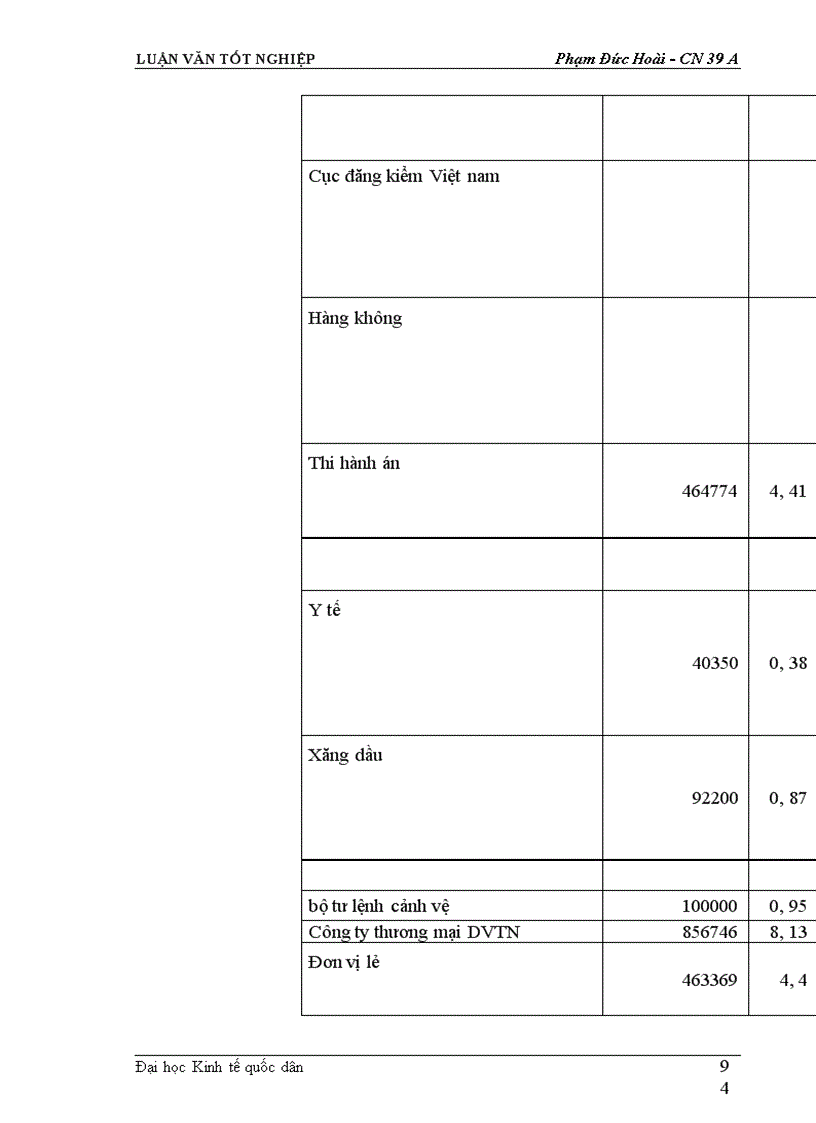 image for page Mở rộng thị trường tiêu thụ sản phẩm tại Xí nghiệp may đo X19 thuộc Công ty 247- bộ quốc phòng