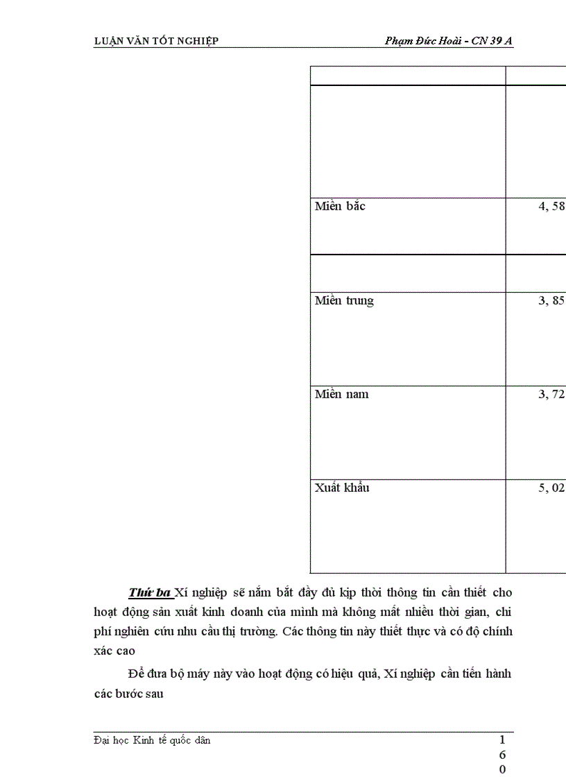 image for page Mở rộng thị trường tiêu thụ sản phẩm tại Xí nghiệp may đo X19 thuộc Công ty 247- bộ quốc phòng