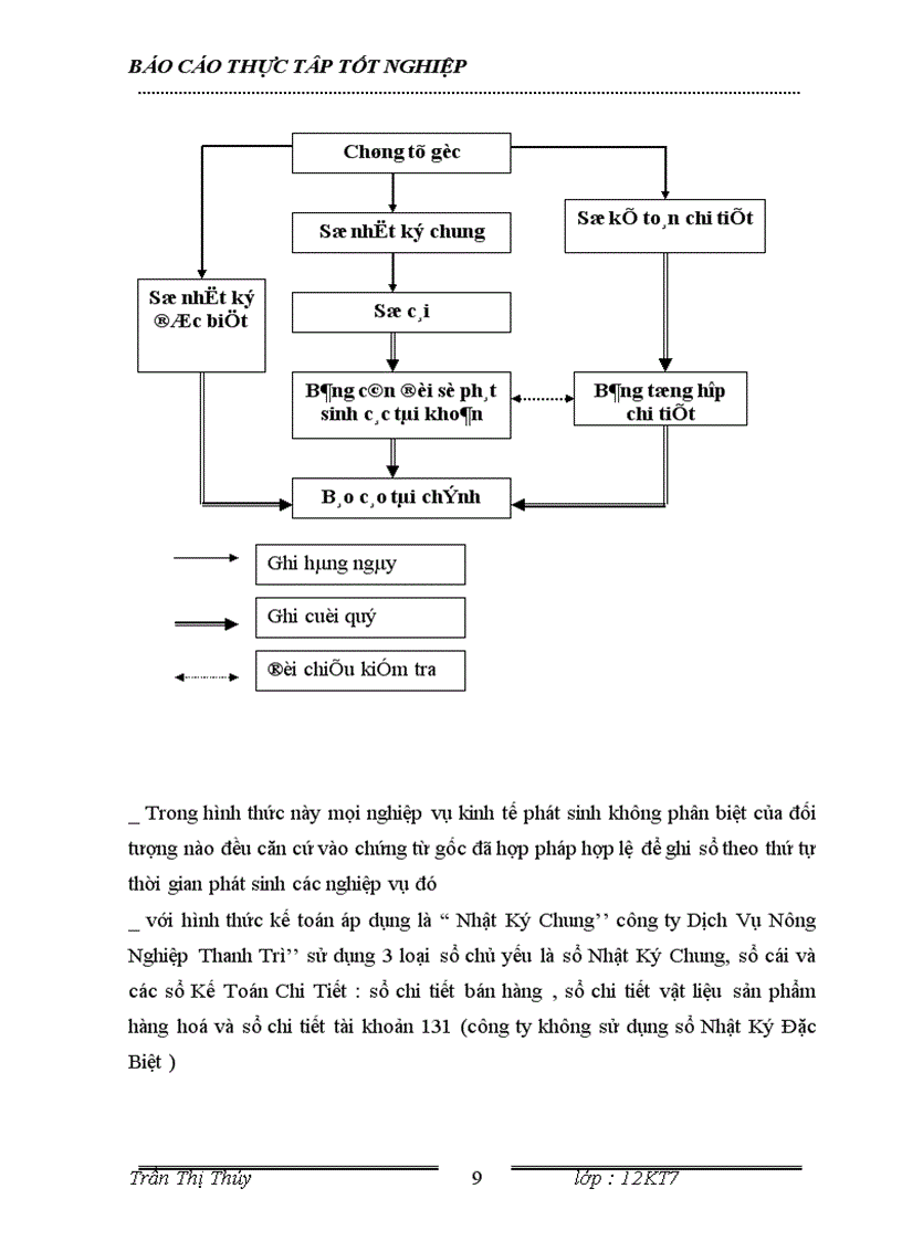 image for page Báo cáo tổng hợp thực tập tốt nghiệp tại công ty TNHH Tân An