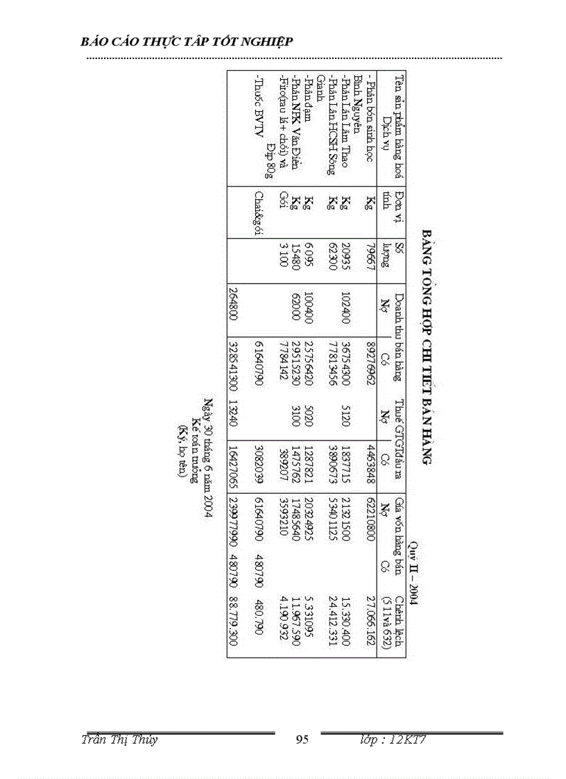 image for page Báo cáo tổng hợp thực tập tốt nghiệp tại công ty TNHH Tân An