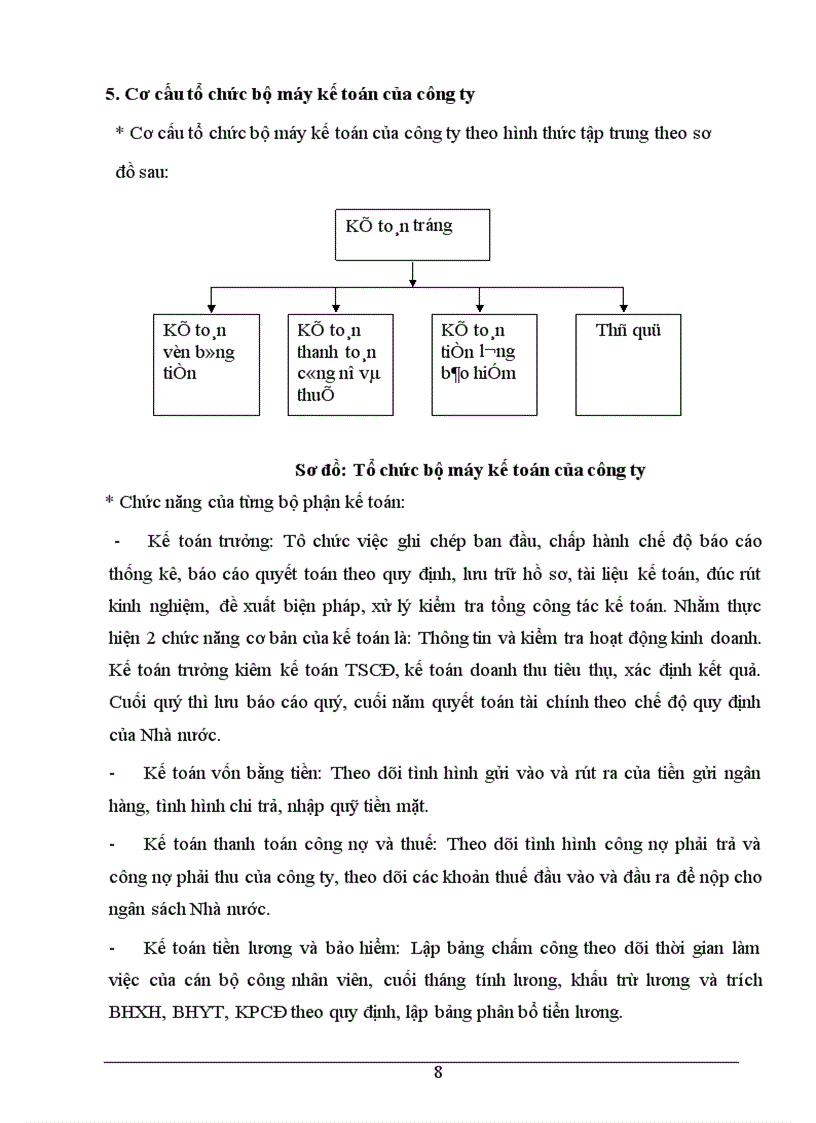 image for page Báo cáo thực tập tại Công ty cổ phần Đầu tư Thương Mại và Dịch vụ Tây Hồ