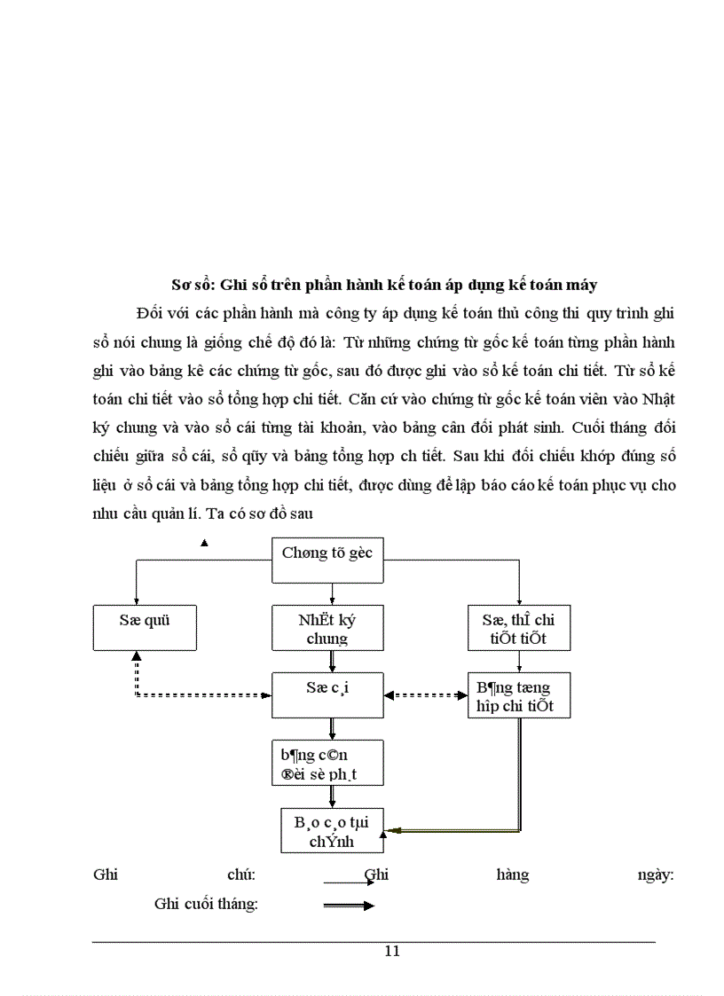 image for page Báo cáo thực tập tại Công ty cổ phần Đầu tư Thương Mại và Dịch vụ Tây Hồ