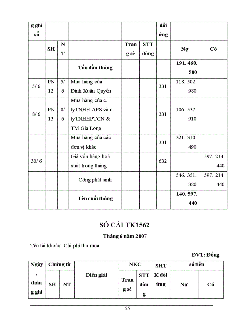 image for page Báo cáo thực tập tại Công ty cổ phần Đầu tư Thương Mại và Dịch vụ Tây Hồ