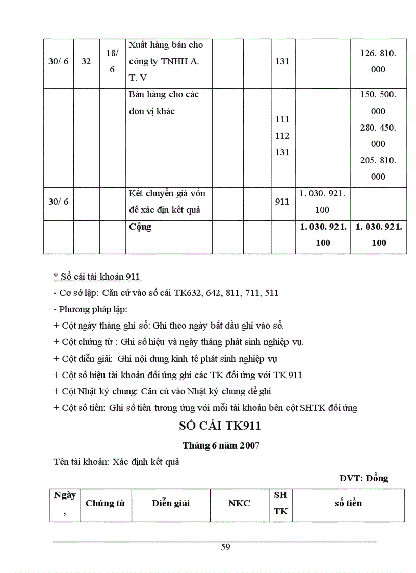 image for page Báo cáo thực tập tại Công ty cổ phần Đầu tư Thương Mại và Dịch vụ Tây Hồ